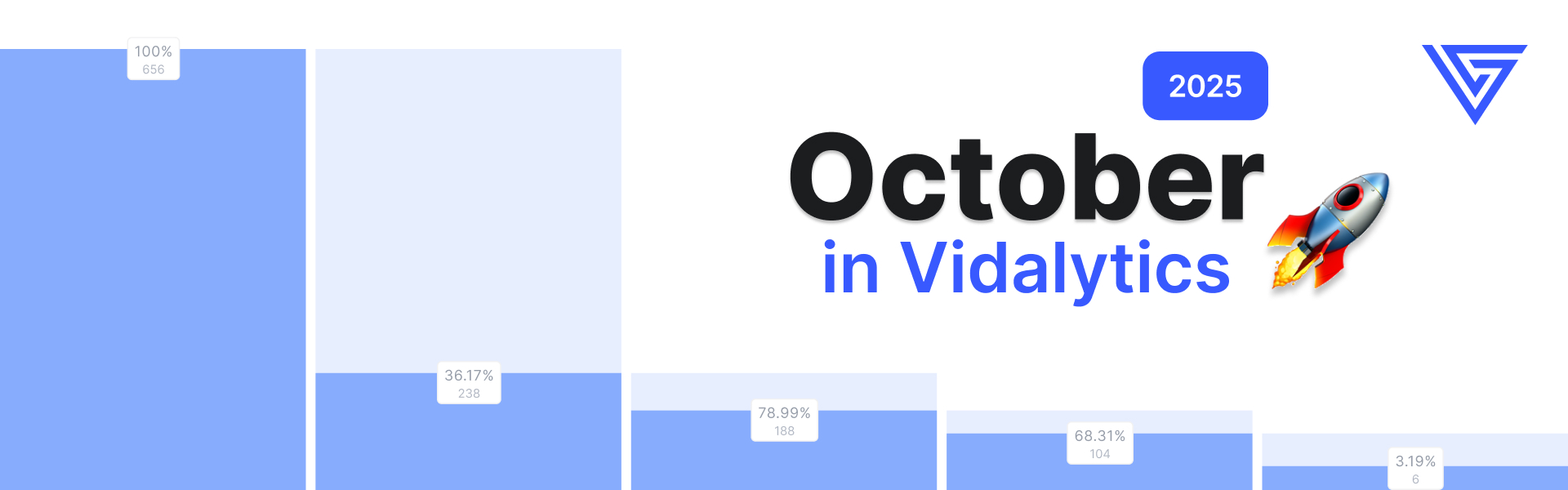 Vidalytics Updates for October 2025 – Vids AI, Funnel Stats & More